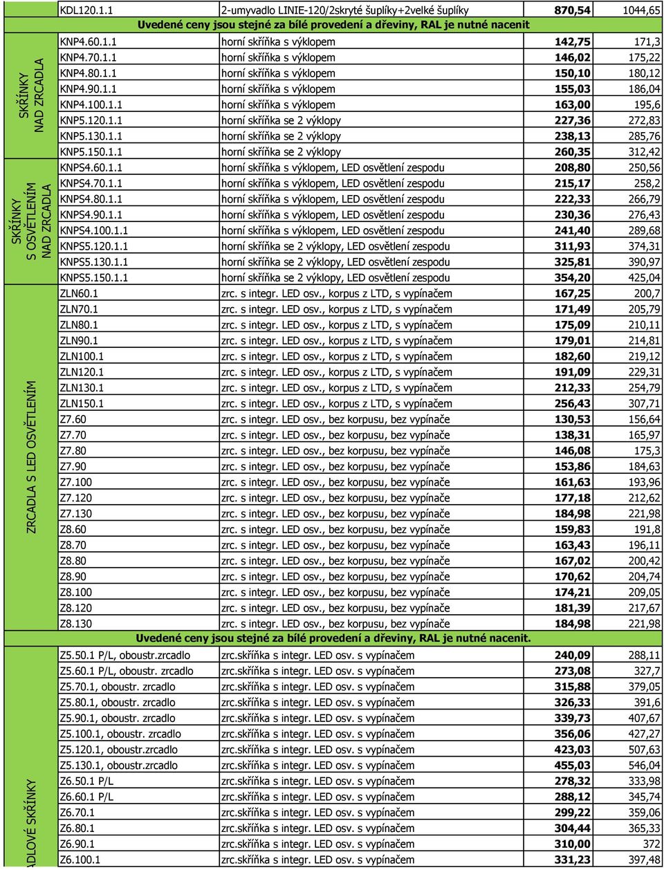 120.1.1 horní skříňka se 2 výklopy 227,36 272,83 KNP5.130.1.1 horní skříňka se 2 výklopy 238,13 285,76 KNP5.150.1.1 horní skříňka se 2 výklopy 260,35 312,42 KNPS4.60.1.1 horní skříňka s výklopem, LED osvětlení zespodu 208,80 250,56 KNPS4.