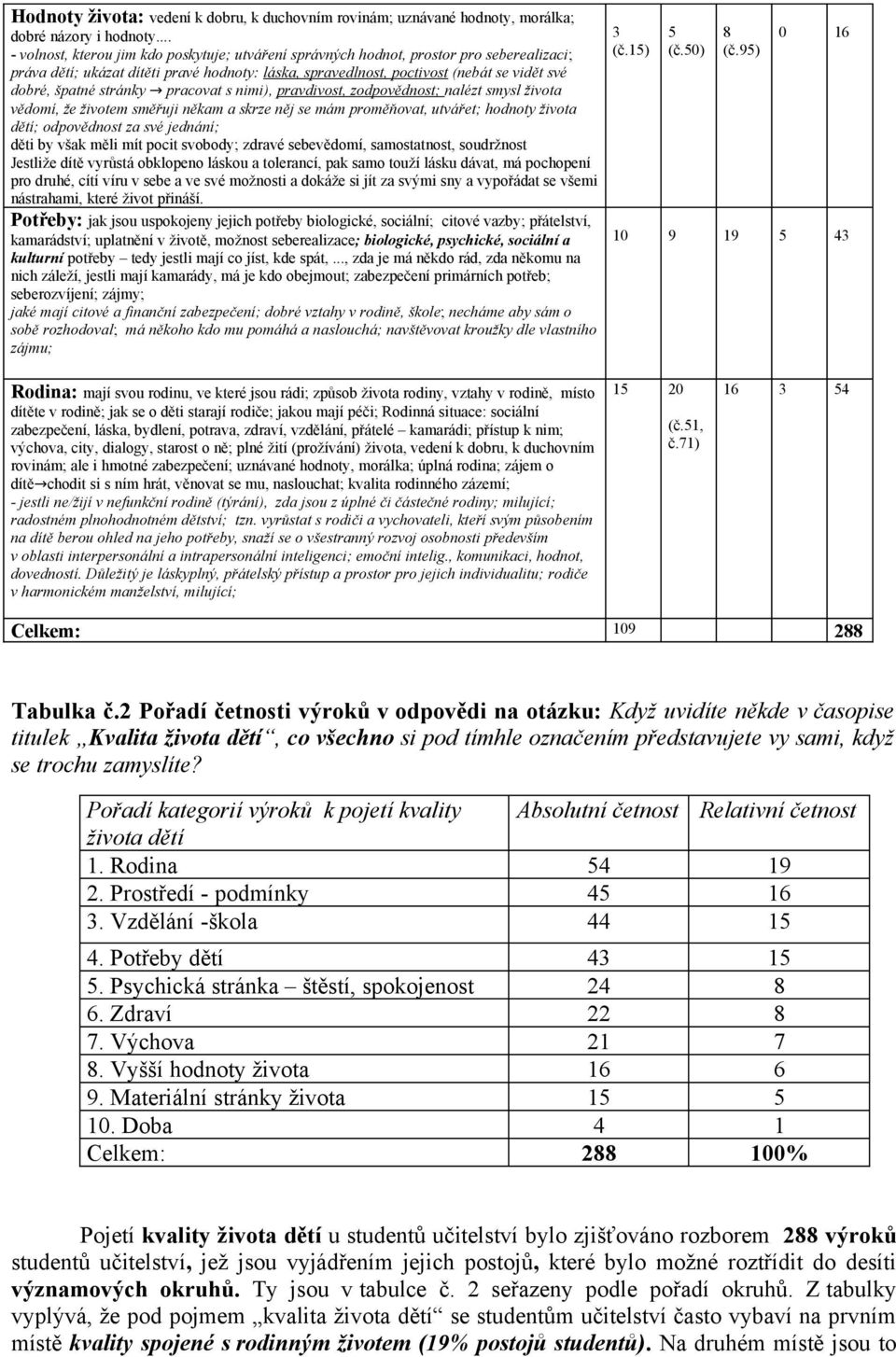 stránky pracovat s nimi), pravdivost, zodpovědnost; nalézt smysl života vědomí, že životem směřuji někam a skrze něj se mám proměňovat, utvářet; hodnoty života dětí; odpovědnost za své jednání; děti