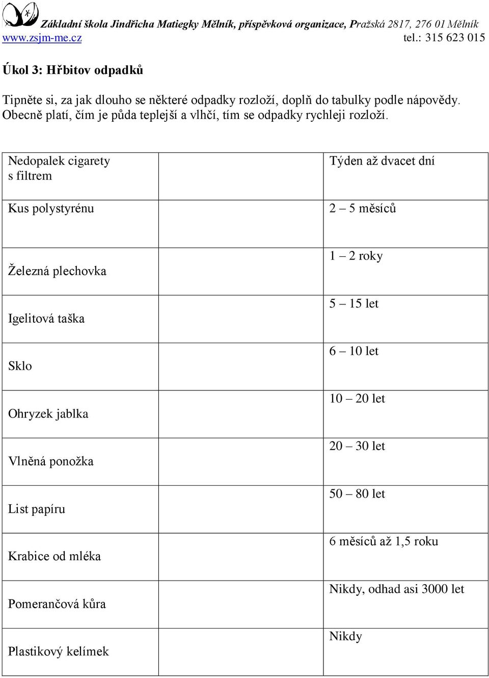 Nedopalek cigarety s filtrem Kus polystyrénu Týden až dvacet dní 2 5 měsíců Železná plechovka Igelitová taška Sklo Ohryzek