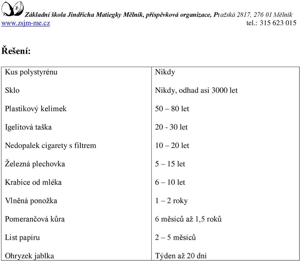 kůra List papíru Ohryzek jablka Nikdy Nikdy, odhad asi 3000 let 50 80 let 20-30