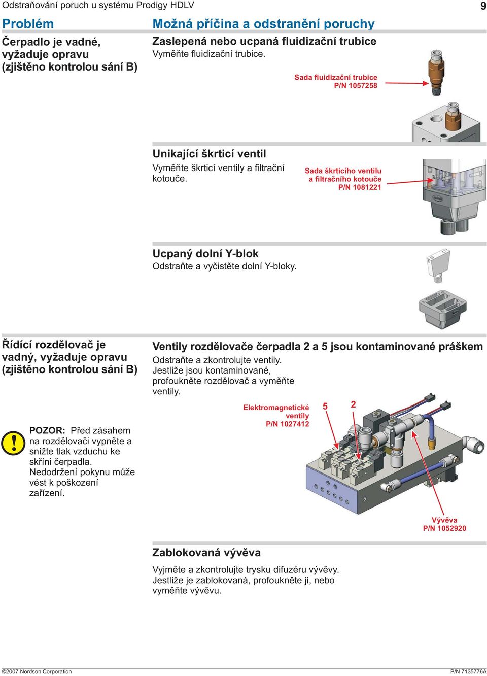 Sada škrticího ventilu a filtračního kotouče P/N 1081221 Ucpaný dolní Y-blok Odstraňte a vyčistěte dolní Y-bloky. Řídící rozdělovač je vadný, vyžaduje opravu (zjištěno kontrolou sání B)!