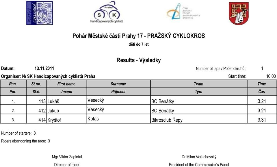 413 Lukáš Vesecký BC Benátky 3.21 2. 412 Jakub Vesecký BC Benátky 3.21 3.