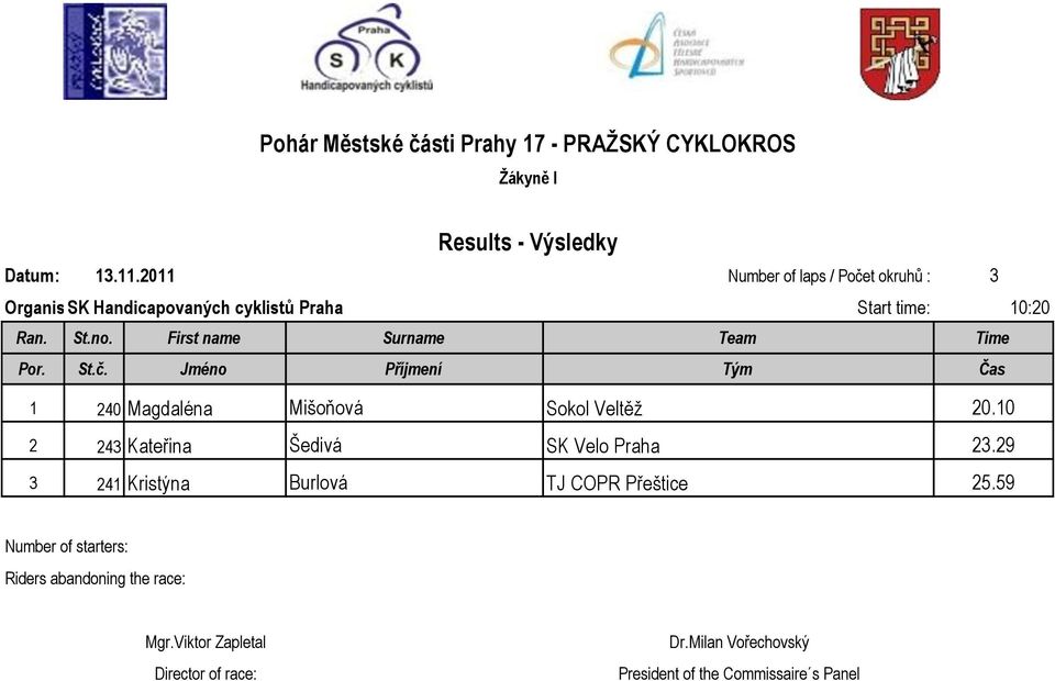 cyklistů Praha Start time: 10:20 1 240 Magdaléna Mišoňová Sokol Veltěţ 20.