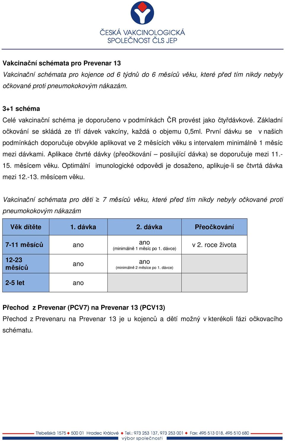 První dávku se v našich podmínkách doporučuje obvykle aplikovat ve 2 měsících věku s intervalem minimálně 1 měsíc mezi dávkami.