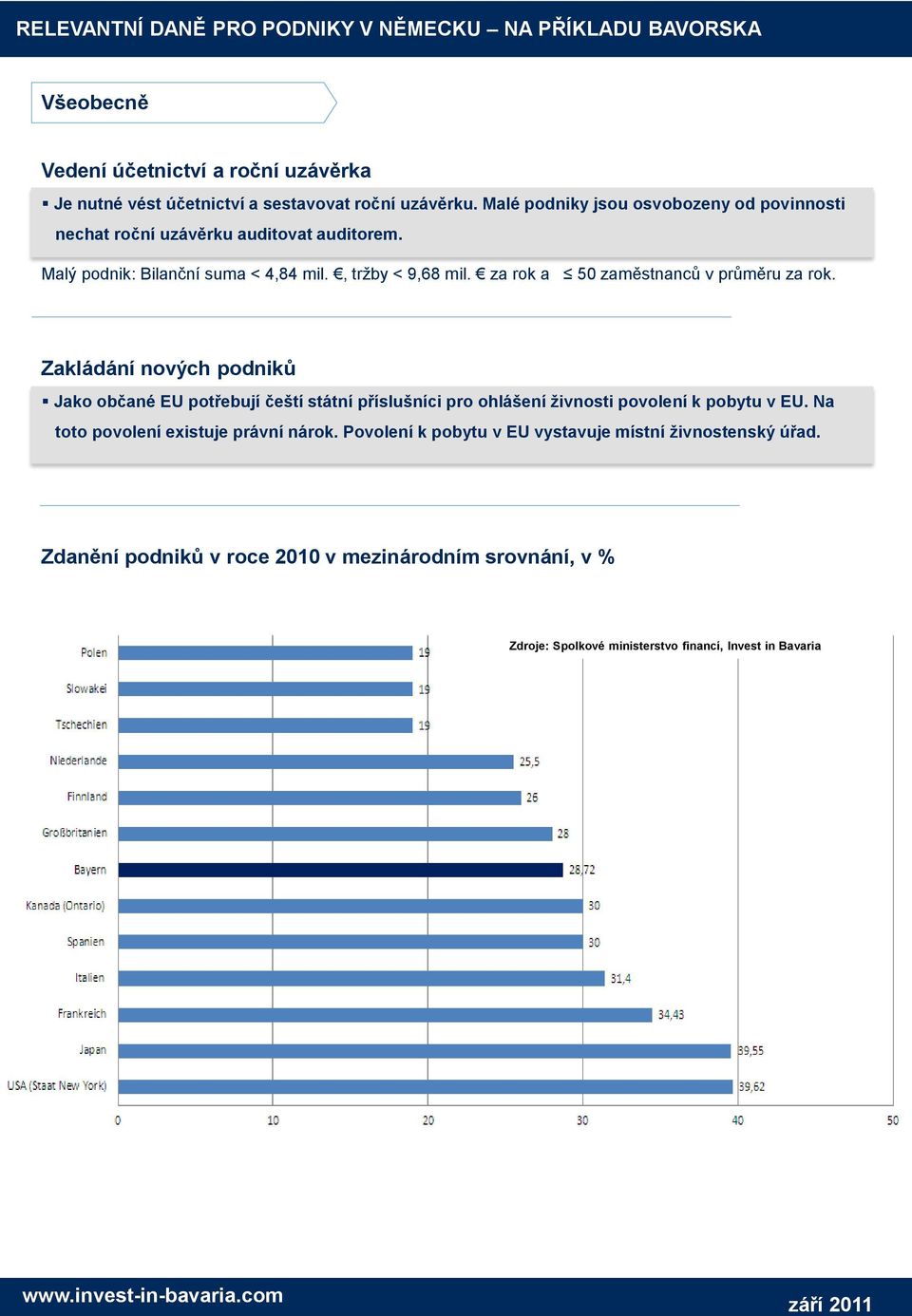 za rok a 50 zaměstnanců v průměru za rok.