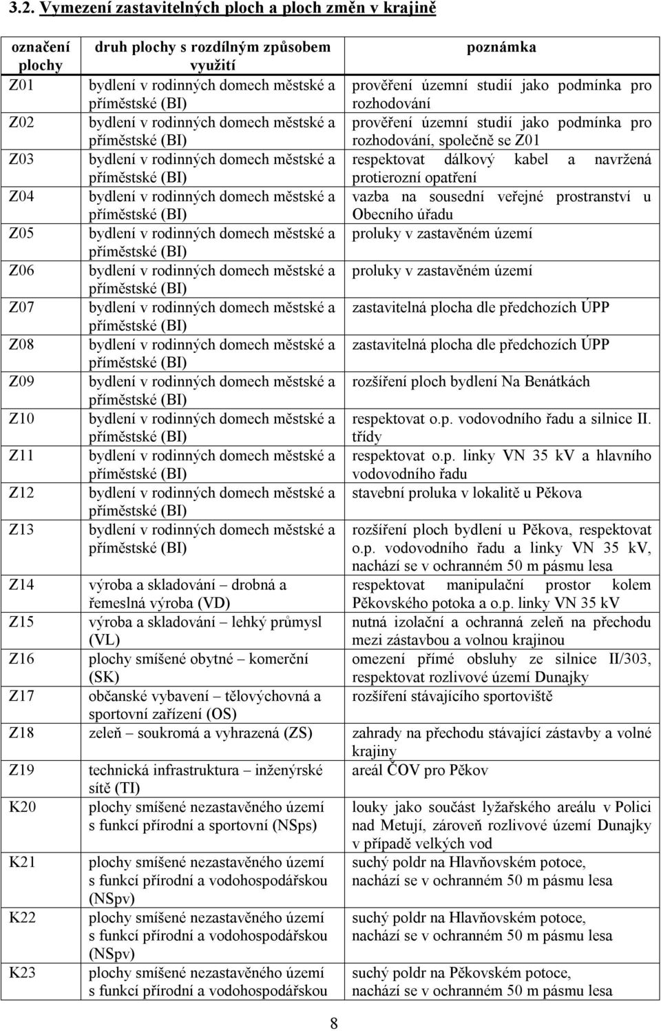 rodinných domech  rodinných domech  rodinných domech městské a příměstské (BI) 8 poznámka prověření územní studií jako podmínka pro rozhodování prověření územní studií jako podmínka pro rozhodování,