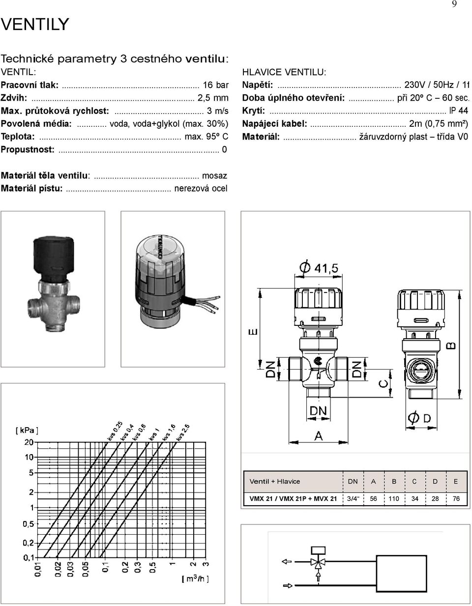 .. 230V / 50Hz / 1f Doba úplného otevření:... při 20º C 60 sec. Krytí:... IP 44 Napájecí kabel:... 2m (0,75 mm²) Materiál:.