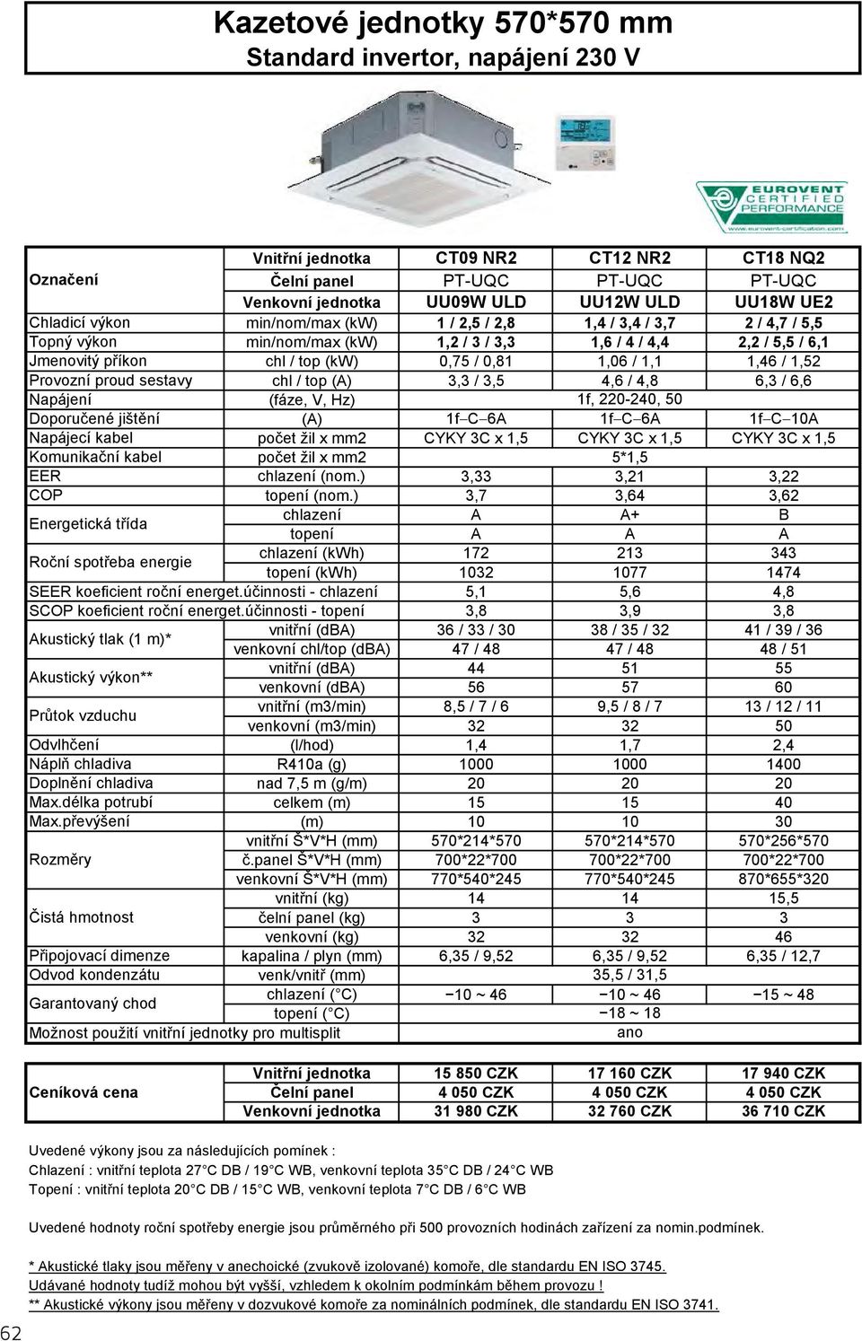 1,1 1,46 / 1,52 Provozní proud sestavy chl / top (A) 3,3 / 3,5 4,6 / 4,8 6,3 / 6,6 Napájení (fáze, V, Hz) 1f, 220240, 50 Doporučené jištění (A) 1fC6A 1fC6A 1fC10A Napájecí kabel počet žil x mm2 CYKY