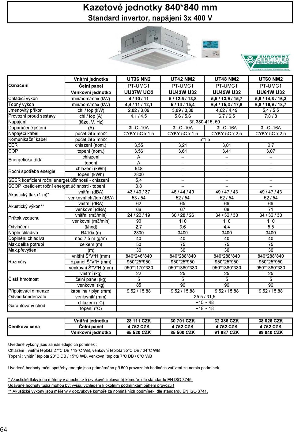 17,6 6,8 / 16,9 / 18,7 Jmenovitý příkon chl / top (kw) 2,82 / 3,09 3,89 / 3,88 4,62 / 4,49 5,4 / 5,5 Provozní proud sestavy chl / top (A) 4,1 / 4,5 5,6 / 5,6 6,7 / 6,5 7,8 / 8 Napájení (fáze, V, Hz)