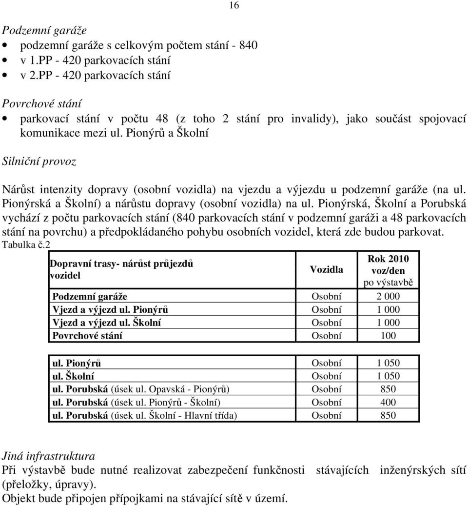 Pionýrů a Školní Silniční provoz Nárůst intenzity dopravy (osobní vozidla) na vjezdu a výjezdu u podzemní garáže (na ul. Pionýrská a Školní) a nárůstu dopravy (osobní vozidla) na ul.