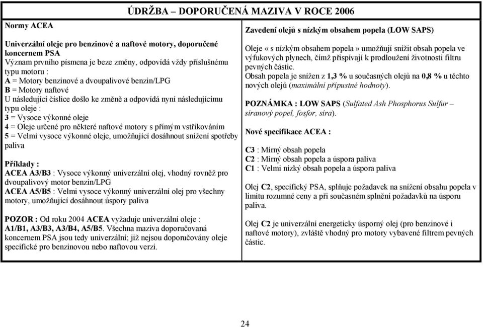 vstřikováním 5 = Velmi vysoce výkonné oleje, umožňující dosáhnout snížení spotřeby paliva Příklady : ACEA A3/B3 : Vysoce výkonný univerzální olej, vhodný rovněž pro dvoupalivový motor benzin/lpg ACEA