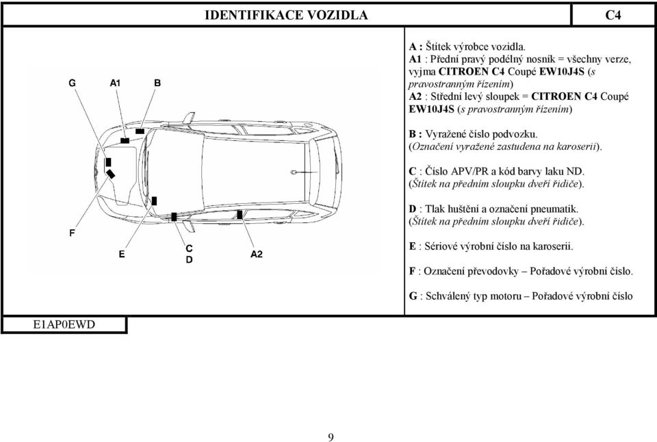 EW10J4S (s pravostranným řízením) B : Vyražené číslo podvozku. (Označení vyražené zastudena na karoserii). C : Číslo APV/PR a kód barvy laku ND.