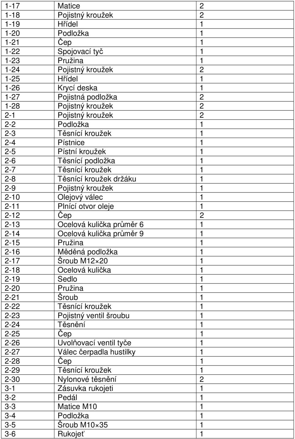 Pojistný kroužek 1 2-10 Olejový válec 1 2-11 Plnící otvor oleje 1 2-12 Čep 2 2-13 Ocelová kulička průměr 6 1 2-14 Ocelová kulička průměr 9 1 2-15 Pružina 1 2-16 Měděná podložka 1 2-17 Šroub M12 20 1