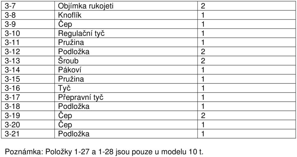 1 3-16 Tyč 1 3-17 Přepravní tyč 1 3-18 Podložka 1 3-19 Čep 2 3-20 Čep