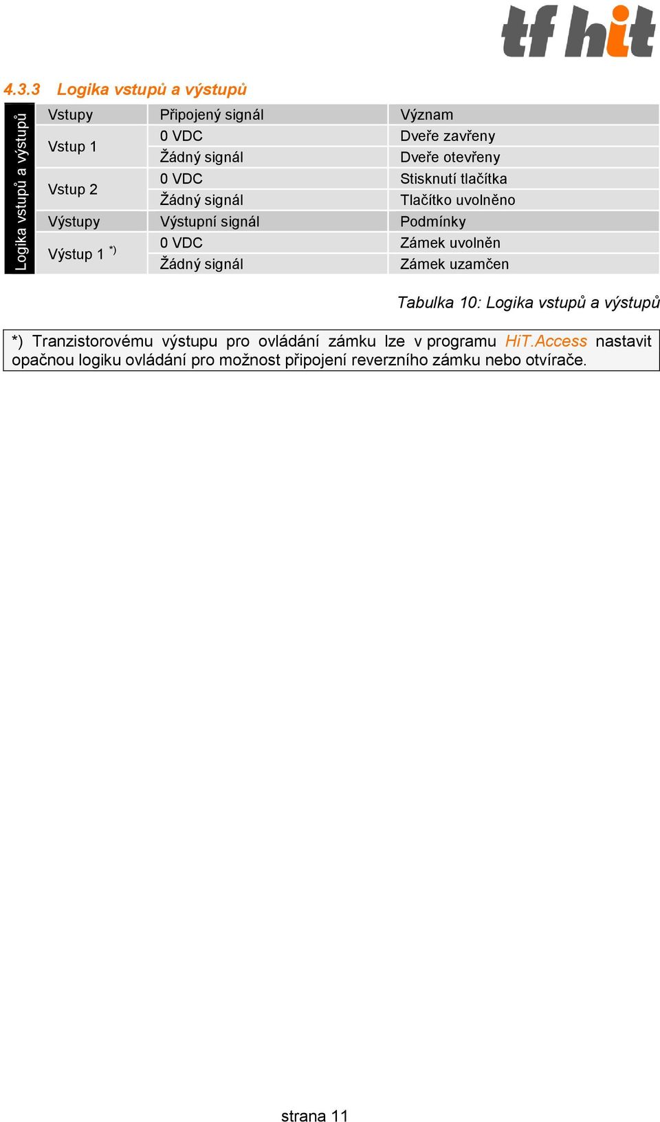 VDC Zámek uvolněn Žádný signál Zámek uzamčen Tabulka 10: Logika vstupů a výstupů *) Tranzistorovému výstupu pro ovládání