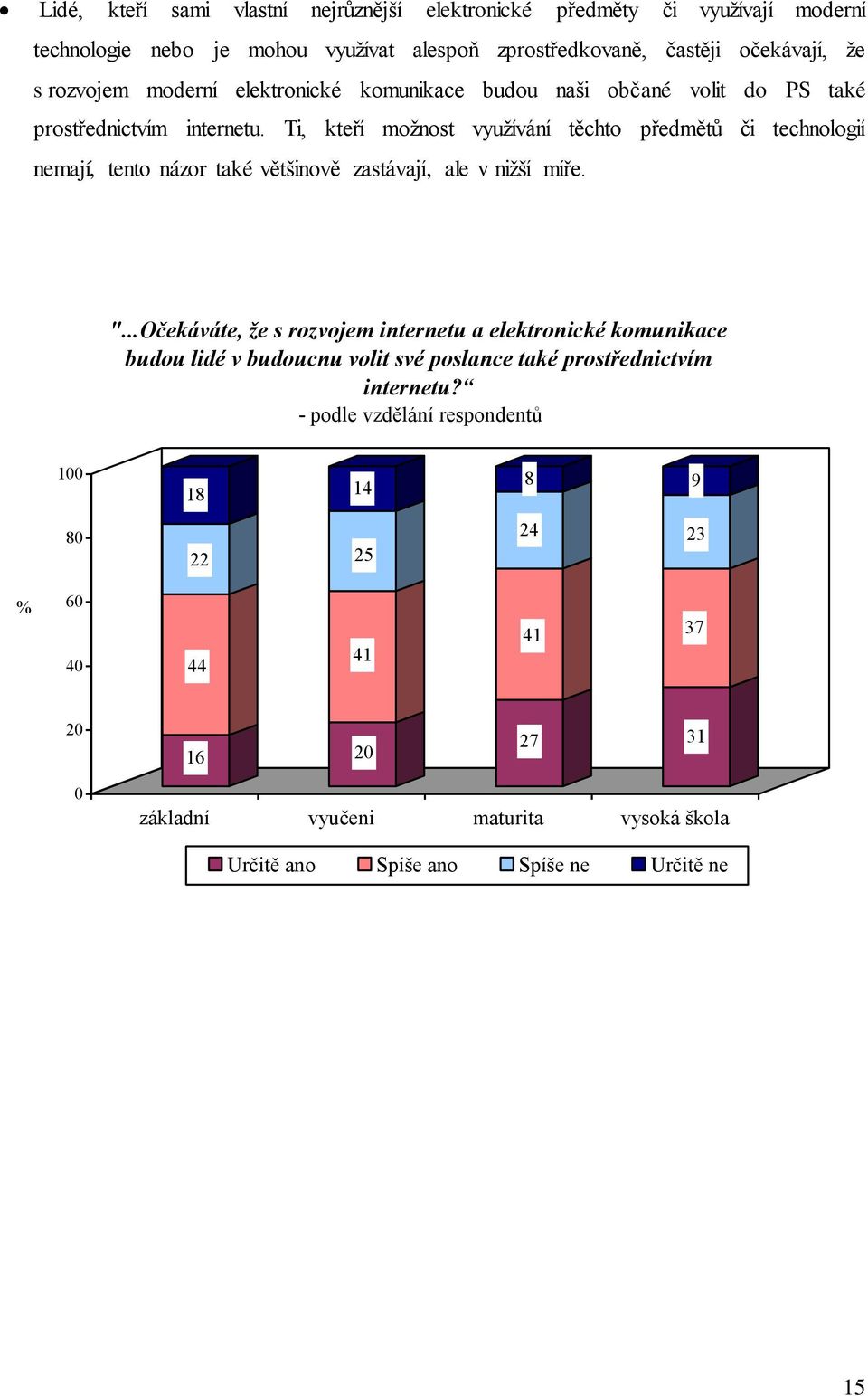 Ti, kteří možnost využívání těchto předmětů či technologií nemají, tento názor také většinově zastávají, ale v nižší míře. ".