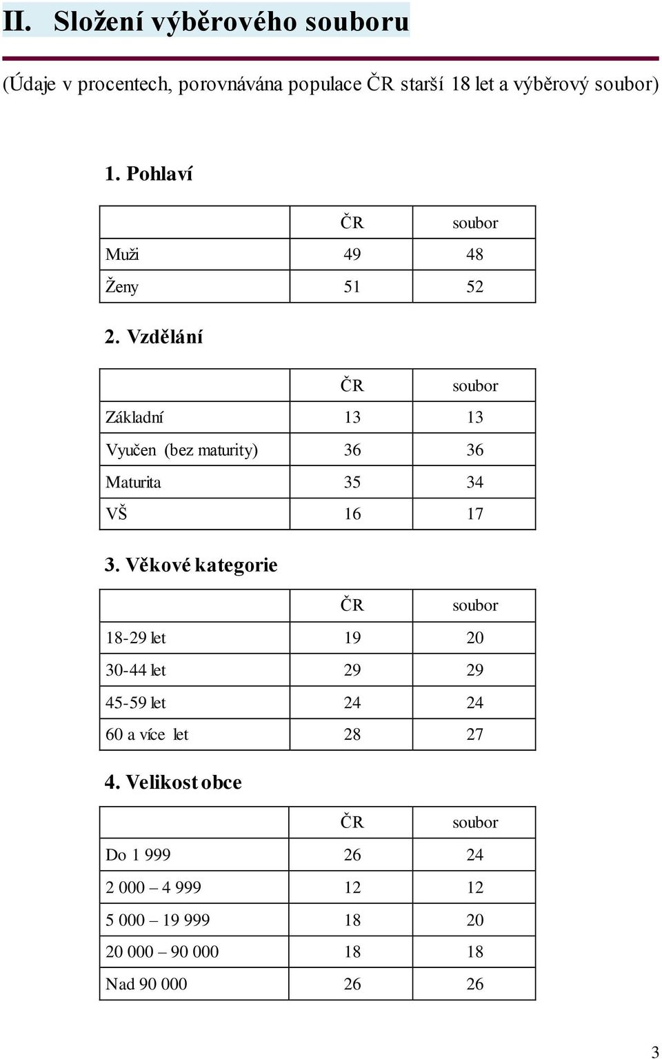 Vzdělání ČR soubor Základní 13 13 Vyučen (bez maturity) 36 36 Maturita 35 34 VŠ 16 17 3.