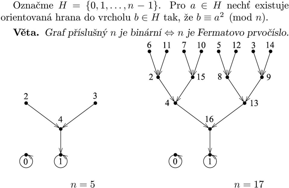 vrcholu b H tak, že b a 2 (mod n). Věta.