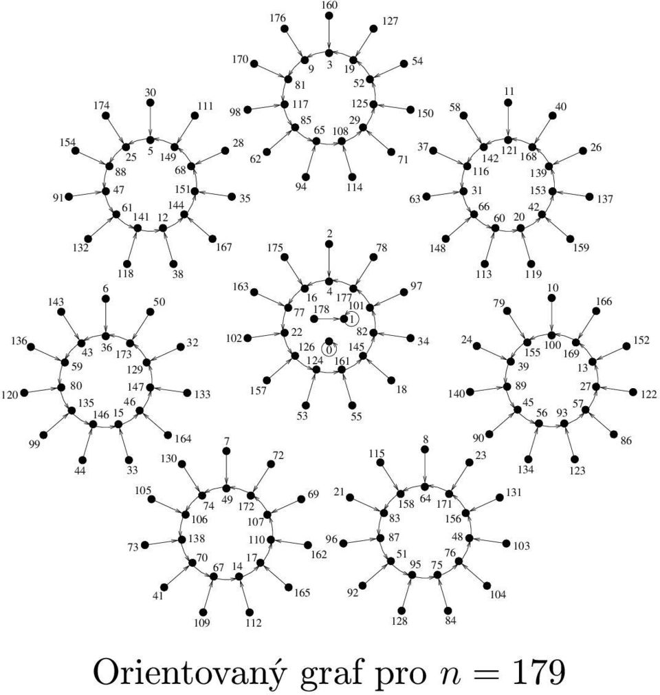 102 7 163 157 49 74 172 106 107 138 110 70 67 14 17 72 4 16 177 77 178 101 1 22 126 0 82 145 124 161 53 69 21 96 162 55 115 18 97 34 8 140 158 64 171 83 156