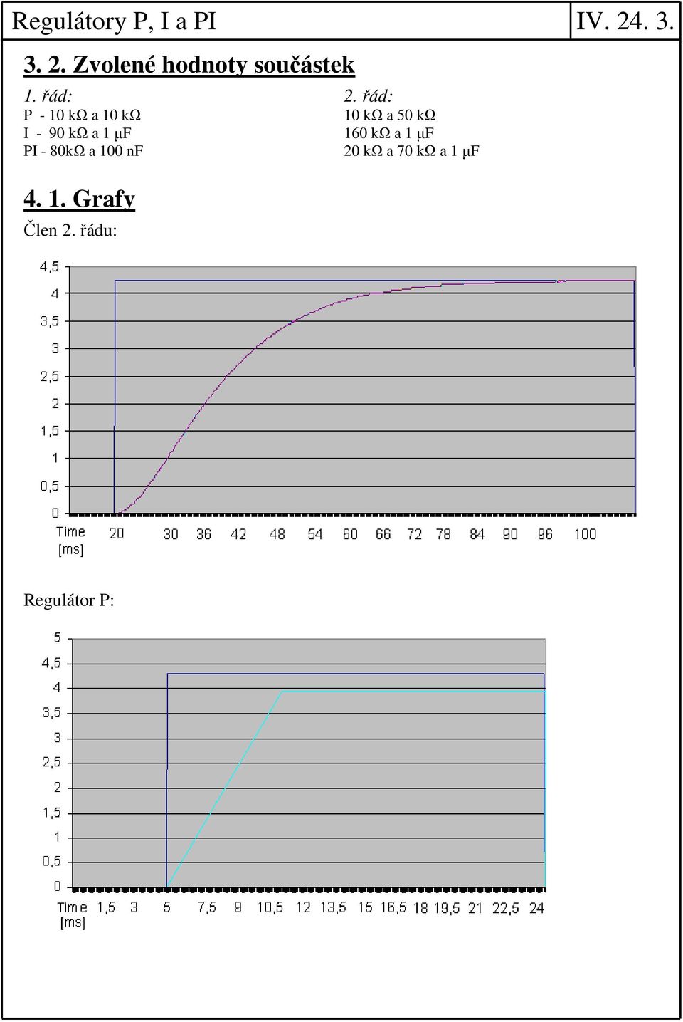 řád: P - 10 kω a 10 kω 10 kω a 50 kω I - 90 kω a 1 µf