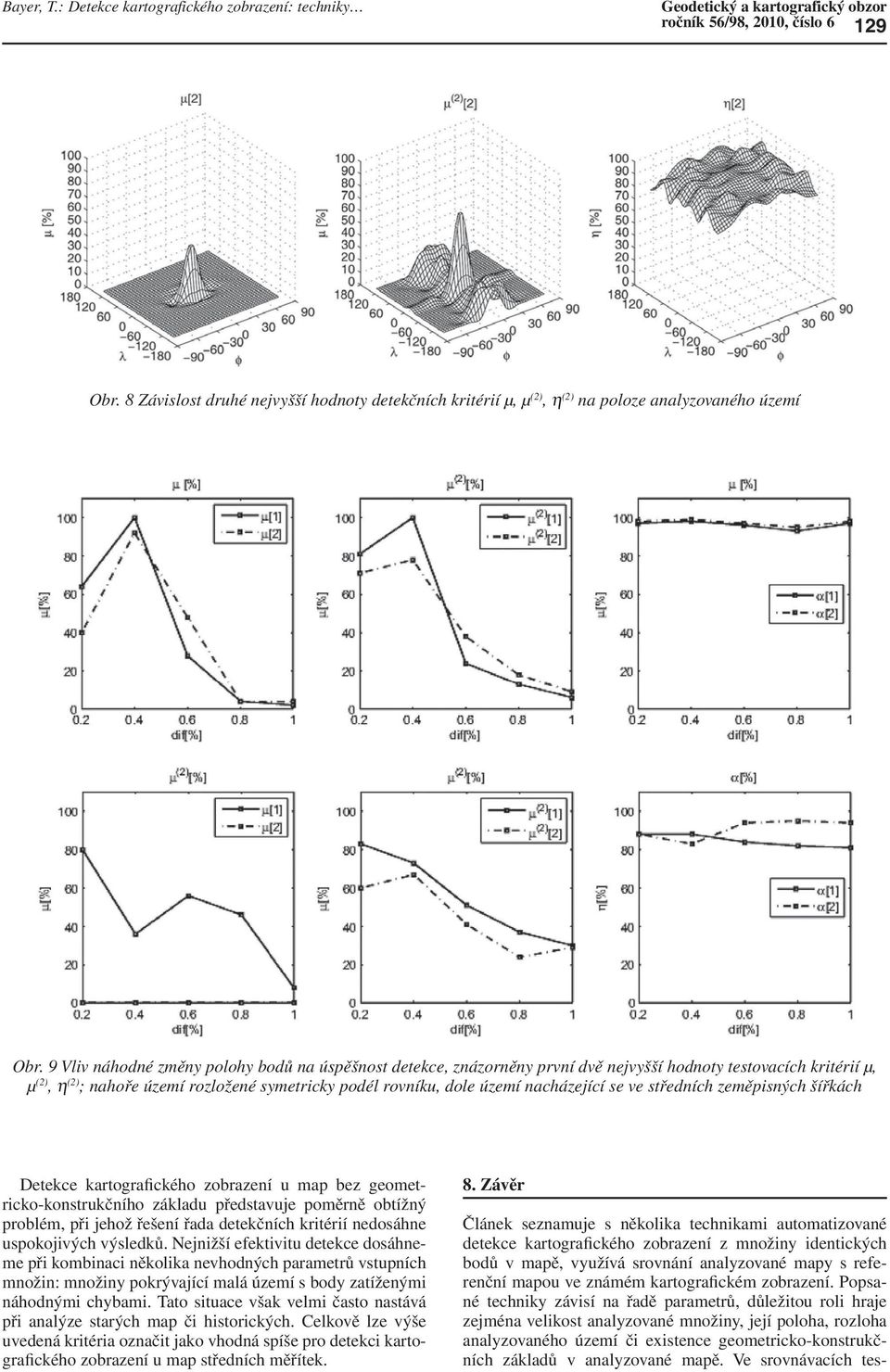 9 Vliv náhodné změny polohy bodů na úspěšnost detekce, znázorněny první dvě nejvyšší hodnoty testovacích kritérií μ, μ (2), η (2) ; nahoře území rozložené symetricky podél rovníku, dole území
