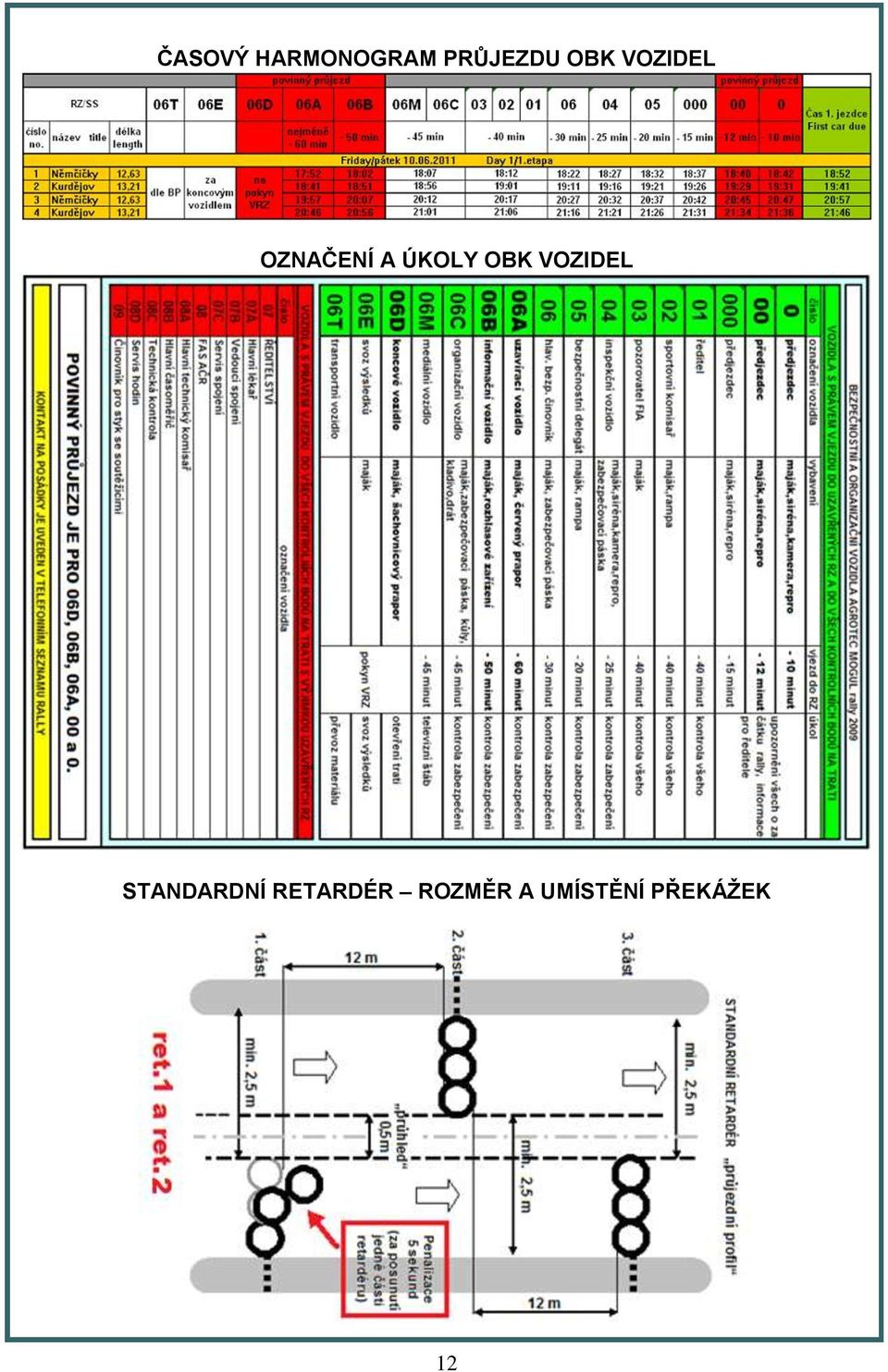 OBK VOZIDEL STANDARDNÍ