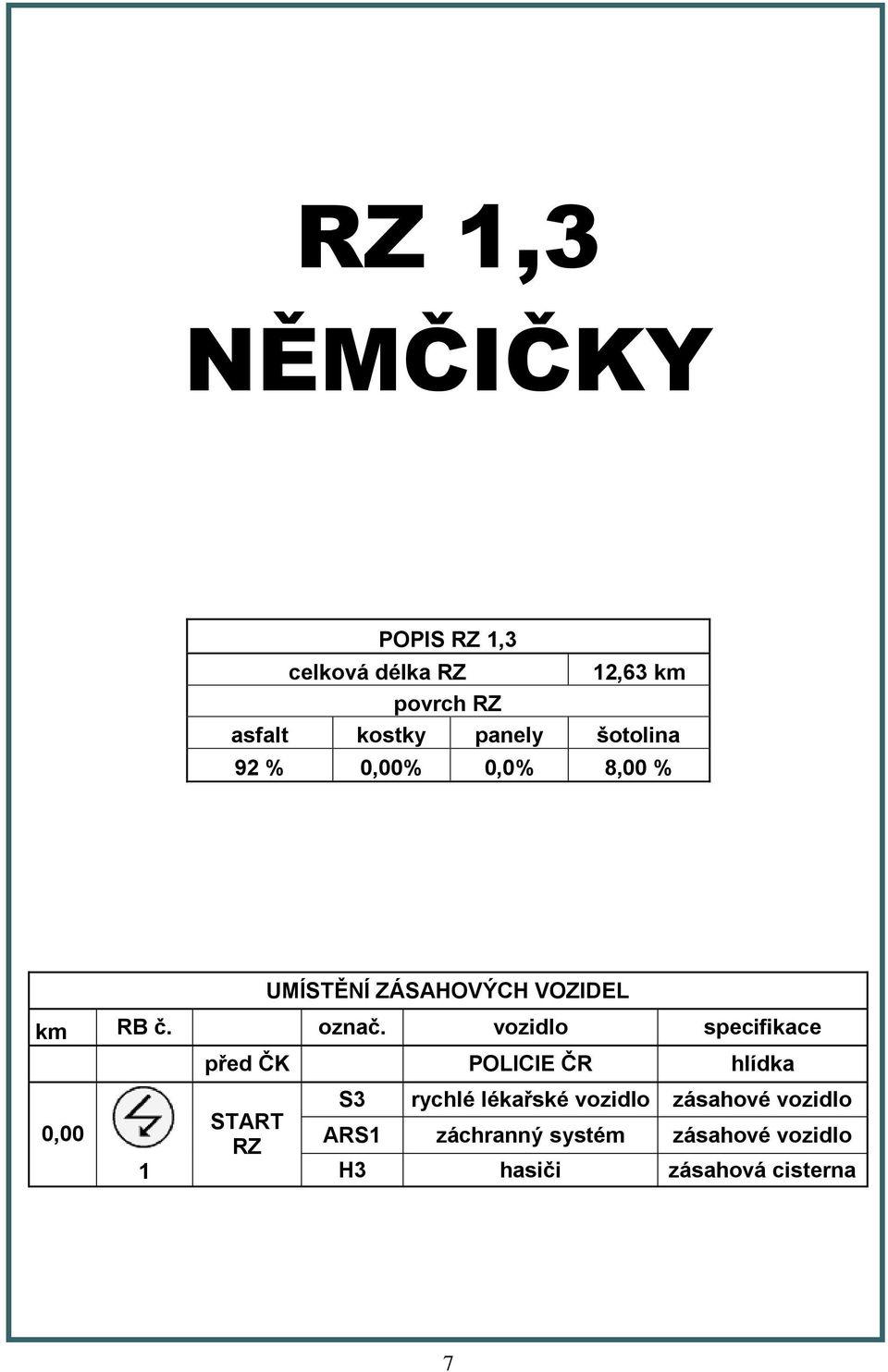 vozidlo specifikace 0,00 1 před ČK POLICIE ČR hlídka START RZ S3 rychlé lékařské