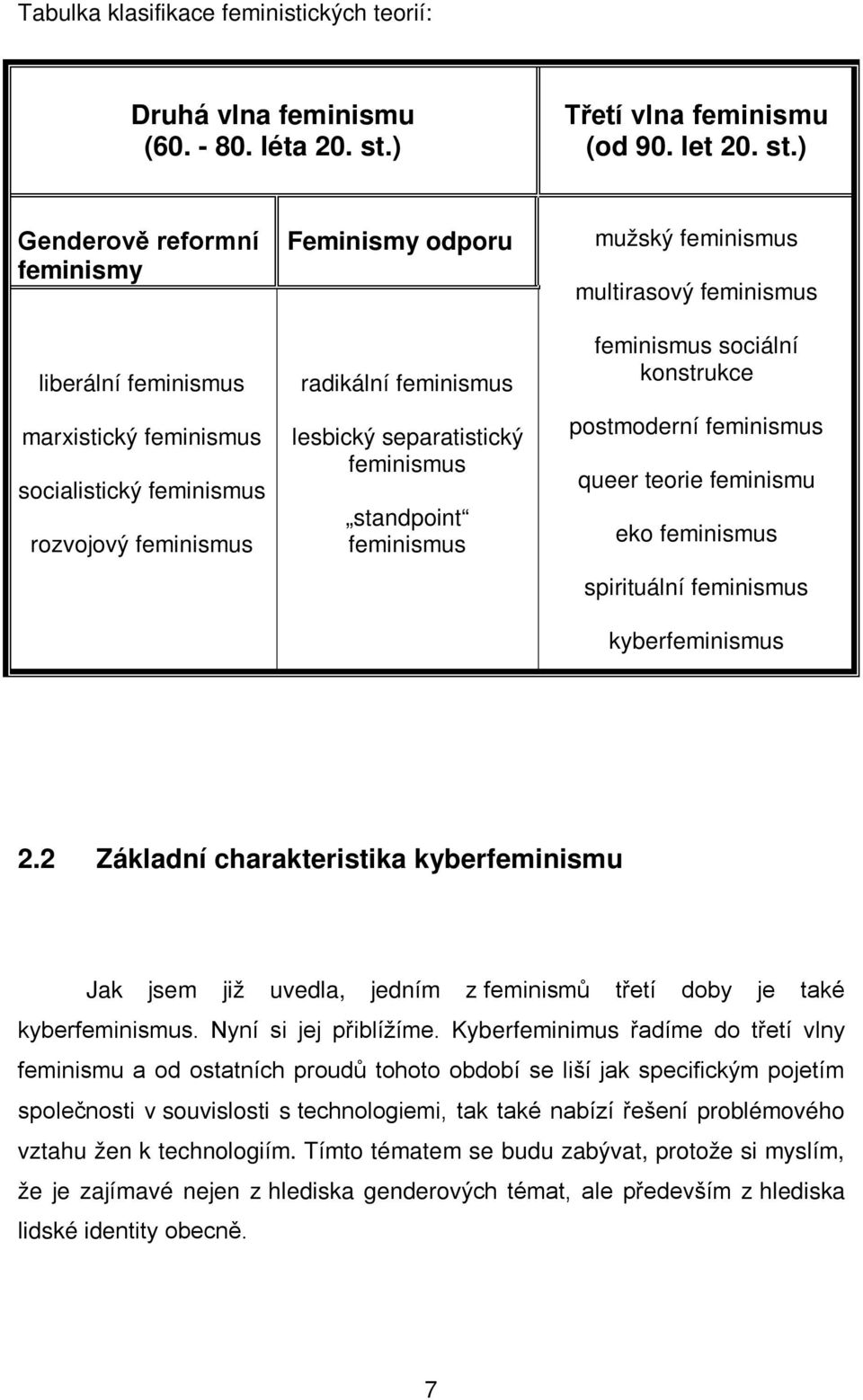 ) Genderově reformní feminismy liberální feminismus marxistický feminismus socialistický feminismus rozvojový feminismus Feminismy odporu radikální feminismus lesbický separatistický feminismus