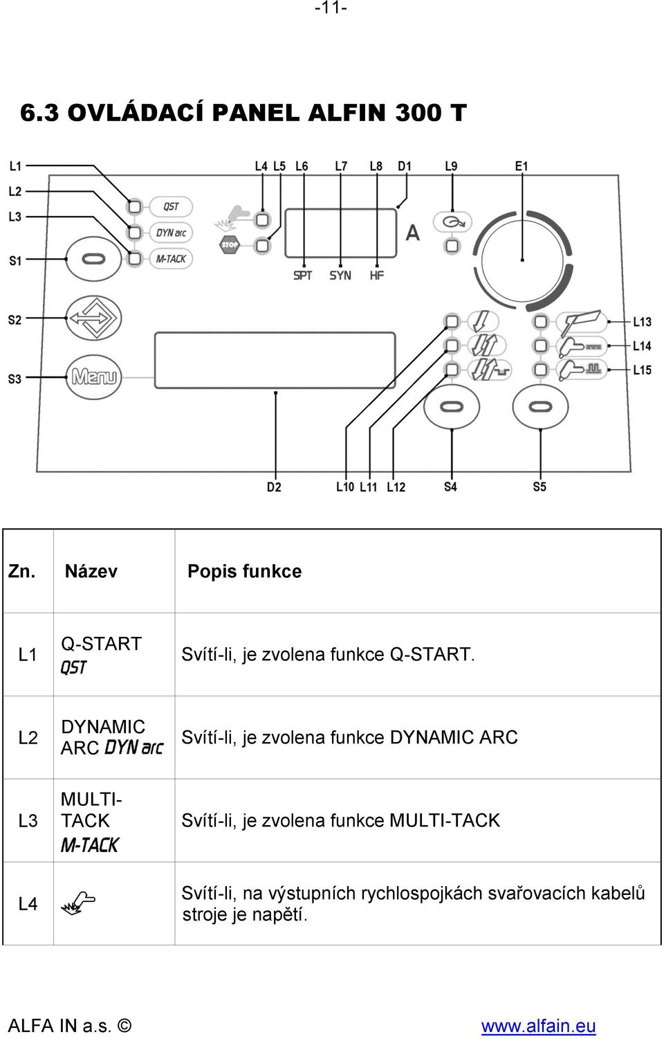 L2 DYNAMIC ARC Svítí-li, je zvolena funkce DYNAMIC ARC L3 MULTI- TACK