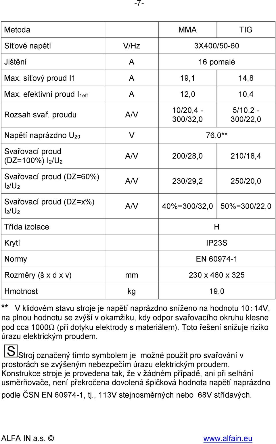 210/18,4 A/V 230/29,2 250/20,0 A/V 40%=300/32,0 50%=300/22,0 H IP23S Normy EN 60974-1 Rozměry (š x d x v) mm 230 x 460 x 325 Hmotnost kg 19,0 ** V klidovém stavu stroje je napětí naprázdno sníženo na
