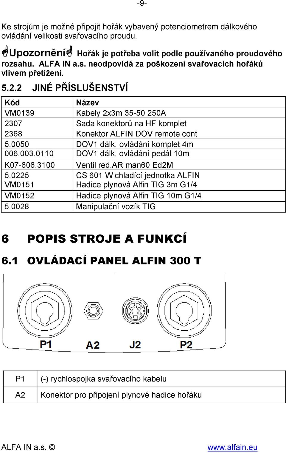 ovládání pedál 10m K07-606.3100 Ventil red.ar man60 Ed2M 5.0225 CS 601 W chladící jednotka ALFIN VM0151 Hadice plynová Alfin TIG 3m G1/4 VM0152 Hadice plynová Alfin TIG 10m G1/4 5.