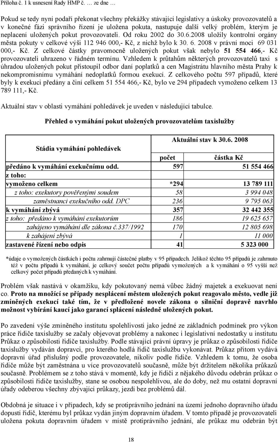 Z celkové částky pravomocně uložených pokut však nebylo 51 554 466,- Kč provozovateli uhrazeno v řádném termínu.