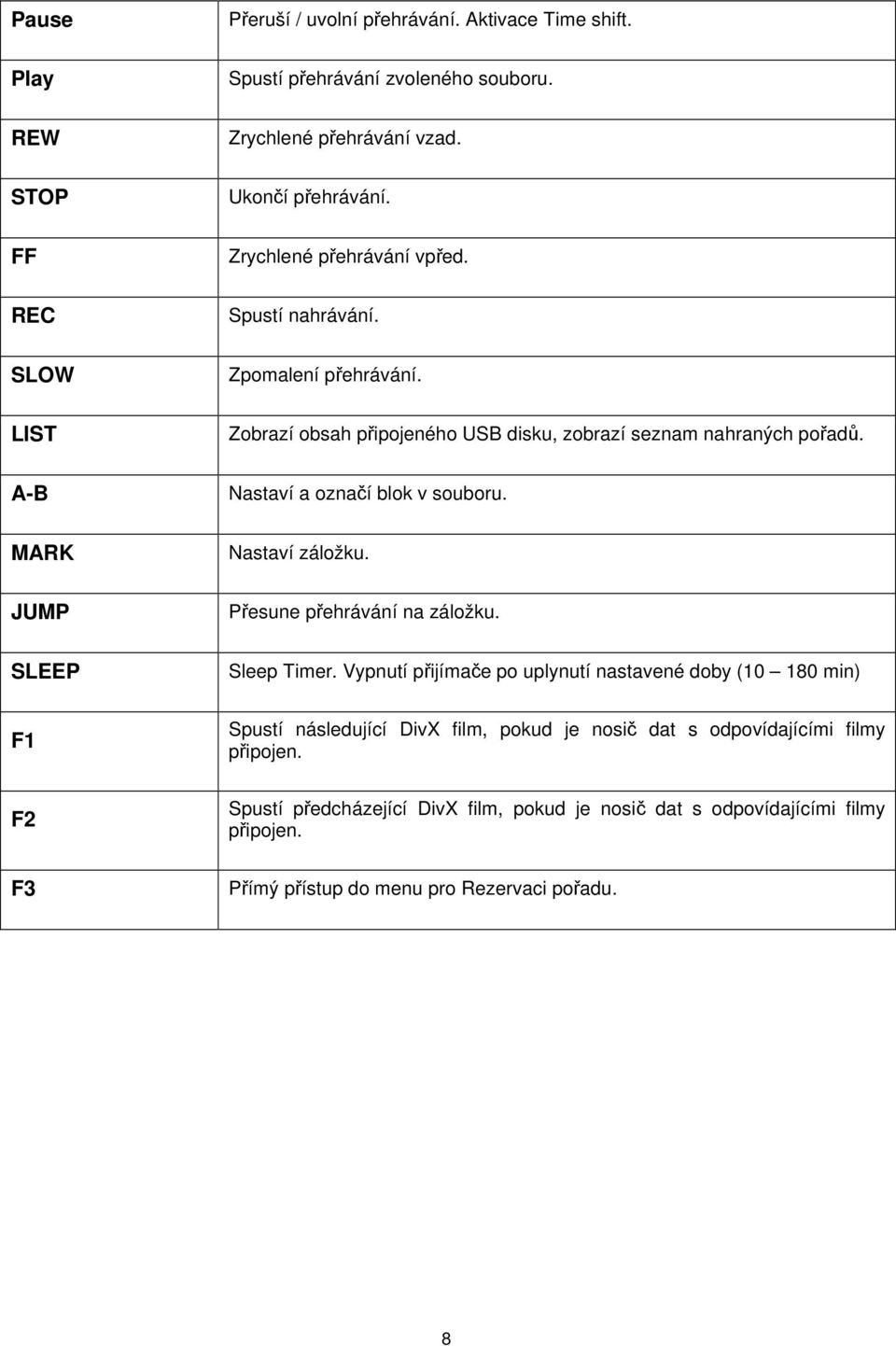 A-B Nastaví a označí blok v souboru. MARK Nastaví záložku. JUMP Přesune přehrávání na záložku. SLEEP F1 F2 F3 Sleep Timer.