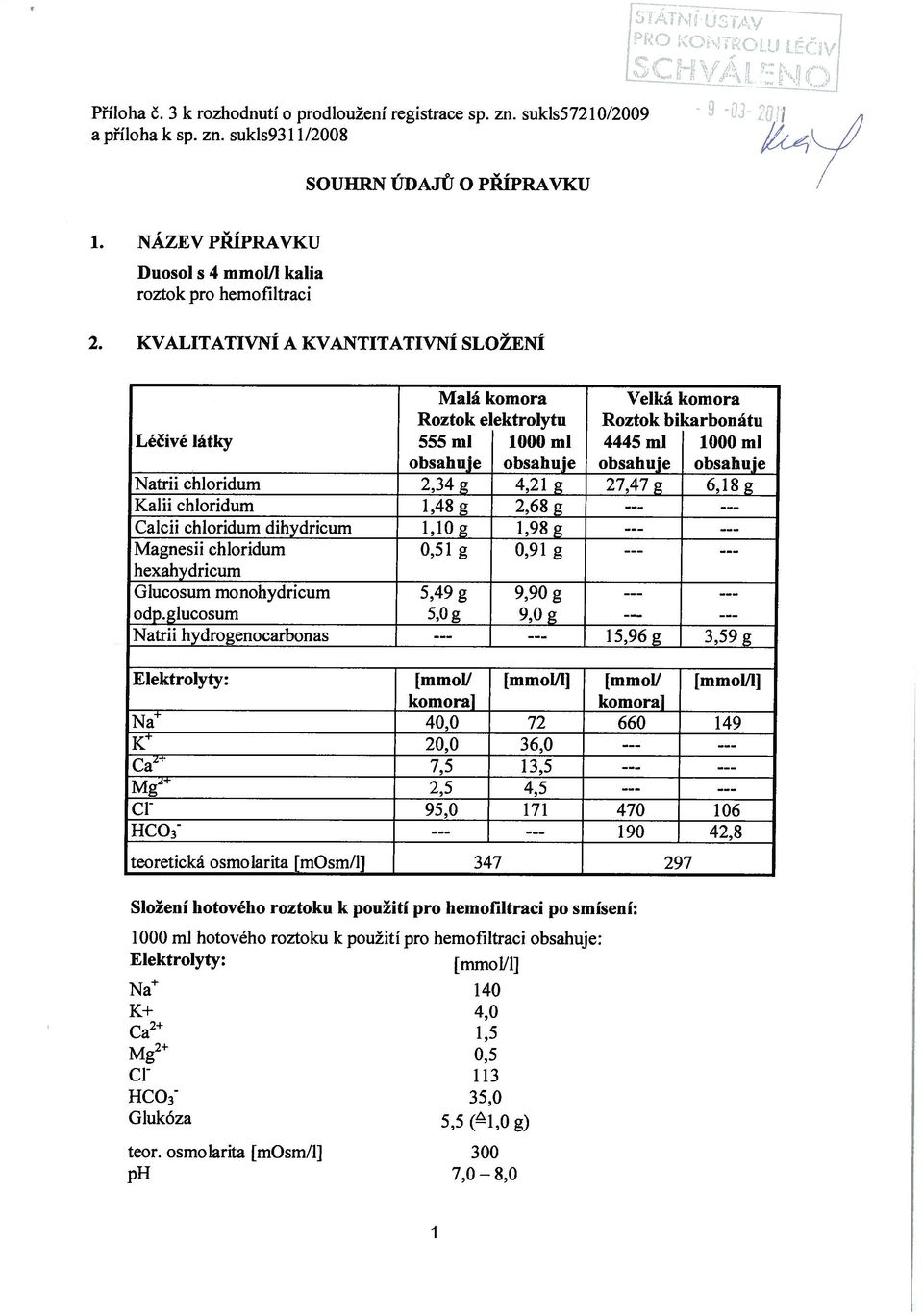 KVALITATIVNÍ A KVANTITATIVNÍ SLOŽENÍ Malá komora Velká komora Roztok elektrolytu Roztok bikarbonátu Léčivé látky 555 ml 1000 ml 4445 ml 1000 ml obsahuje obsahuje obsahuje obsahuje Natrii chloridum,34