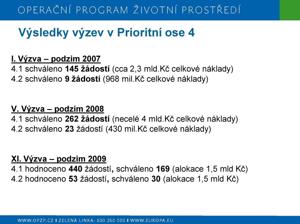 1 schváleno 262 žádostí (necelé 4 mld.kč celkové náklady) 4.2 schváleno 23 žádostí (430 mil.