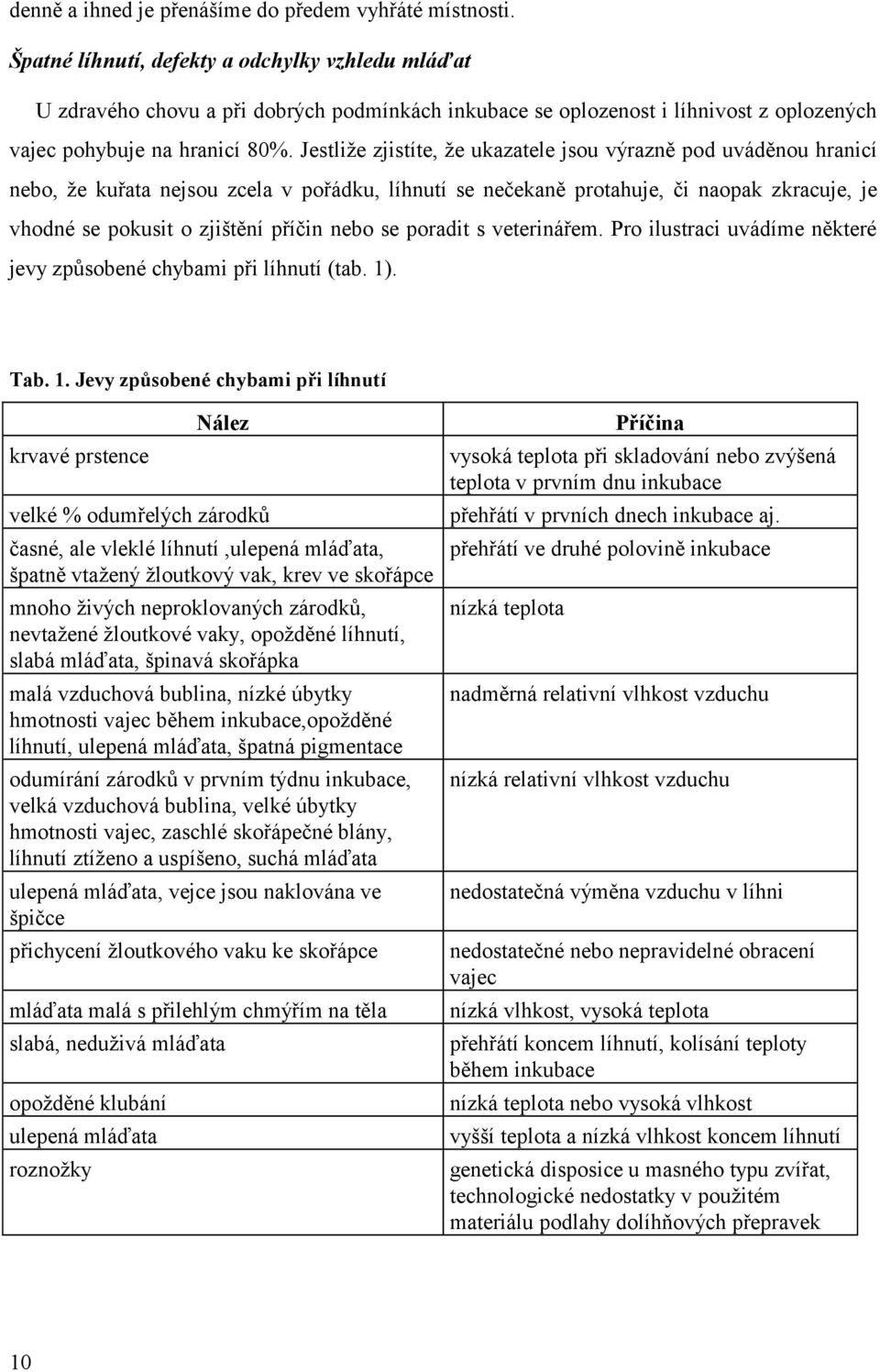 Jestliže zjistíte, že ukazatele jsou výrazně pod uváděnou hranicí nebo, že kuřata nejsou zcela v pořádku, líhnutí se nečekaně protahuje, či naopak zkracuje, je vhodné se pokusit o zjištění příčin