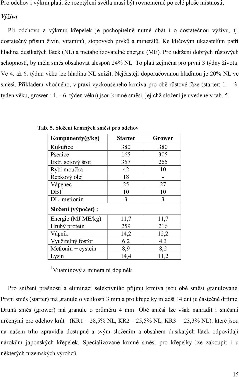 Pro udržení dobrých růstových schopností, by měla směs obsahovat alespoň 24% NL. To platí zejména pro první 3 týdny života. Ve 4. až 6. týdnu věku lze hladinu NL snížit.