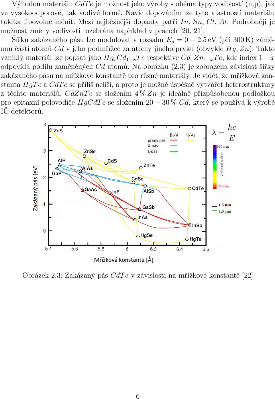 5 ev (při 300 K) záměnou části atomů Cd v jeho podmřížce za atomy jiného prvku (obvykle Hg, Zn).