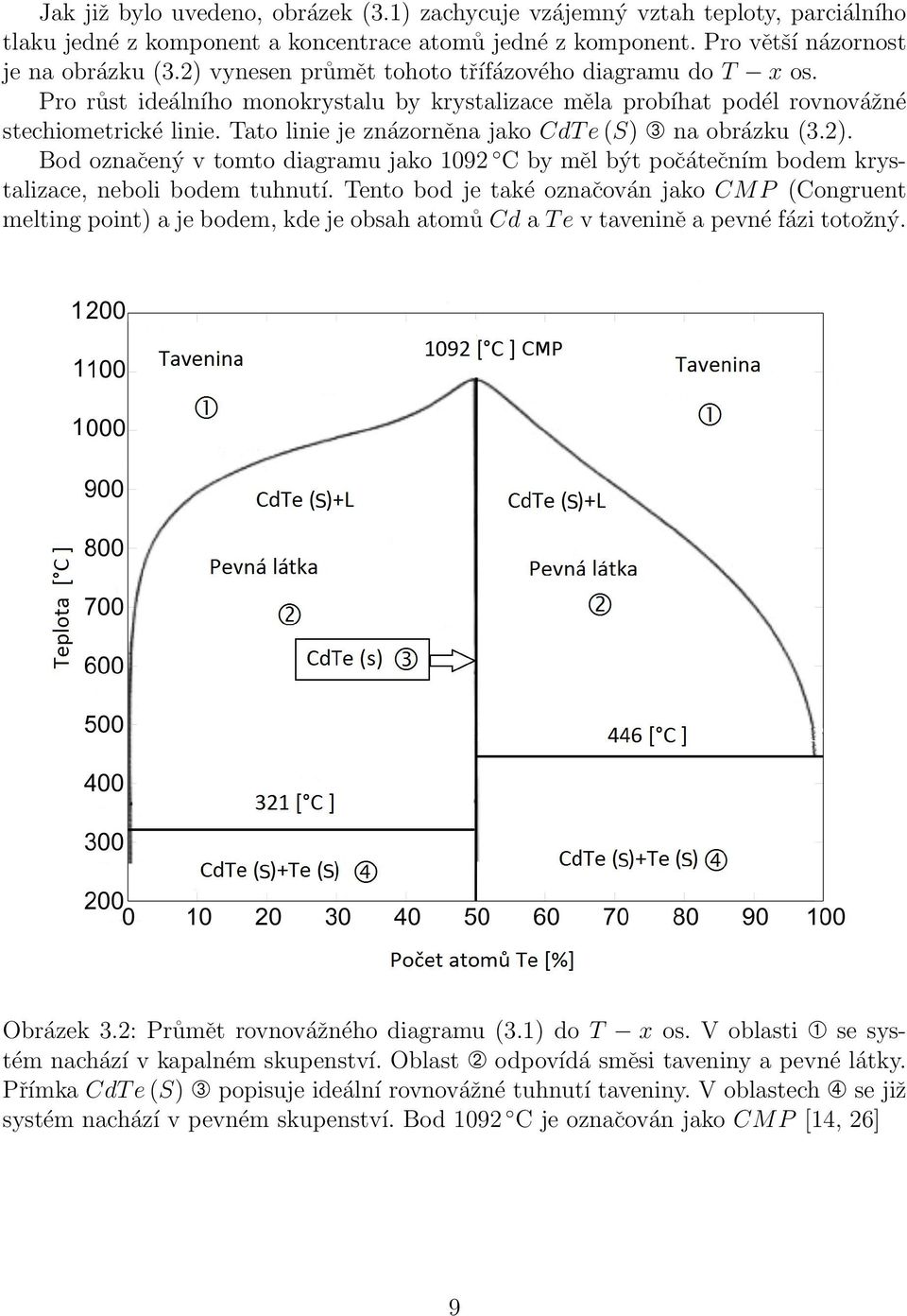 Tato linie je znázorněna jako CdT e (S) ➂ na obrázku (3.2). Bod označený v tomto diagramu jako 1092 C by měl být počátečním bodem krystalizace, neboli bodem tuhnutí.