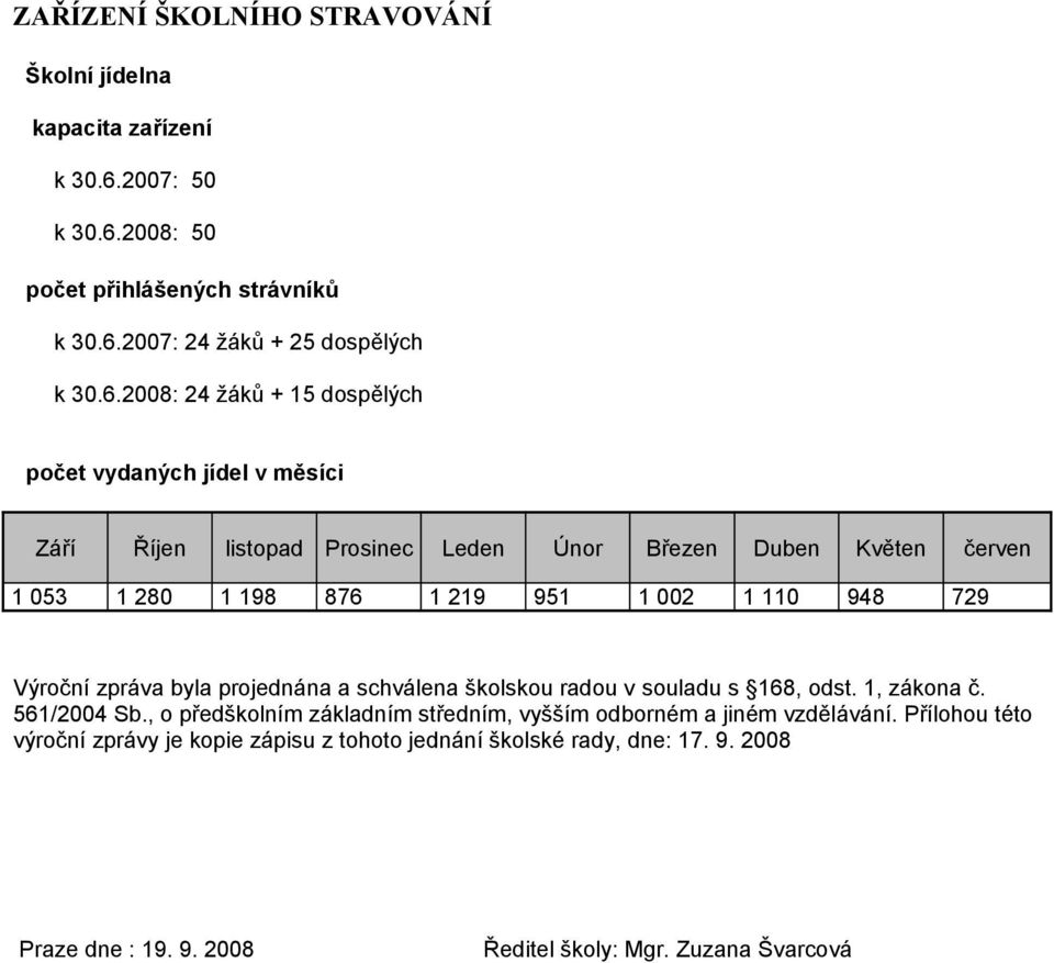 2008: 50 počet přihlášených strávníků k 30.6.