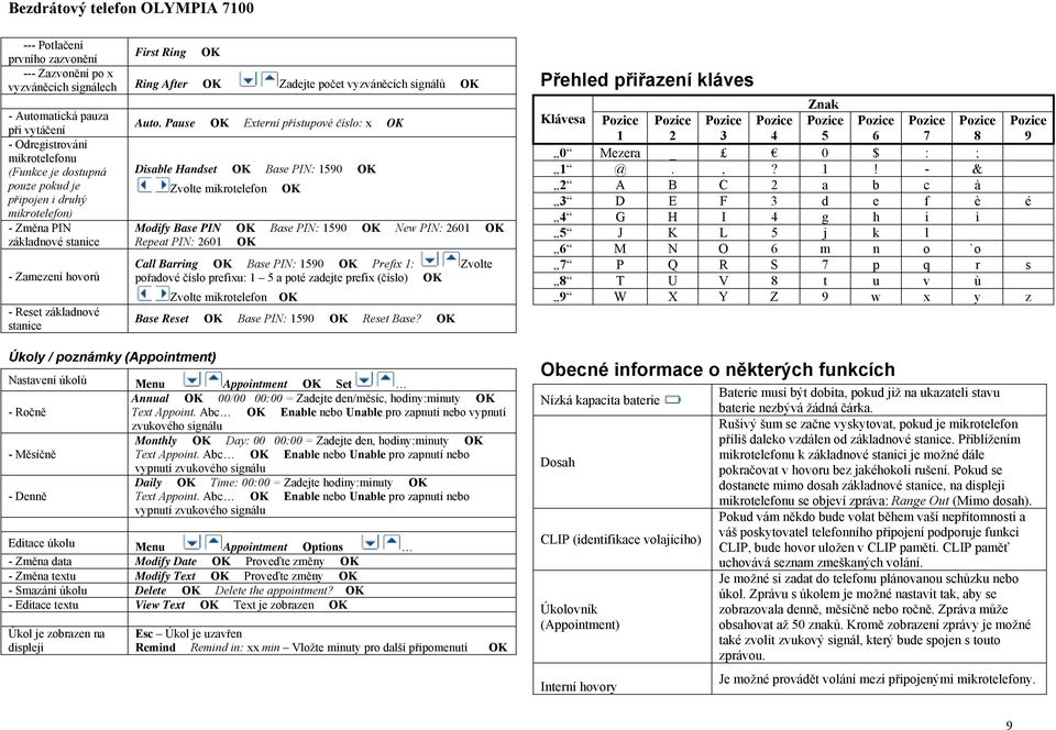 Pause OK Externí přístupové číslo: x OK Disable Handset OK Base PIN: 1590 OK Zvolte mikrotelefon OK Modify Base PIN OK Base PIN: 1590 OK New PIN: 2601 OK Repeat PIN: 2601 OK Call Barring OK Base PIN: