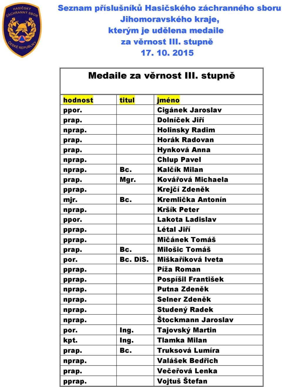 Kovářová Michaela Krejčí Zdeněk mjr. Bc. Kremlička Antonín Kršík Peter Lakota Ladislav Létal Jiří Mičánek Tomáš Bc. Milošic Tomáš por. Bc. DiS.