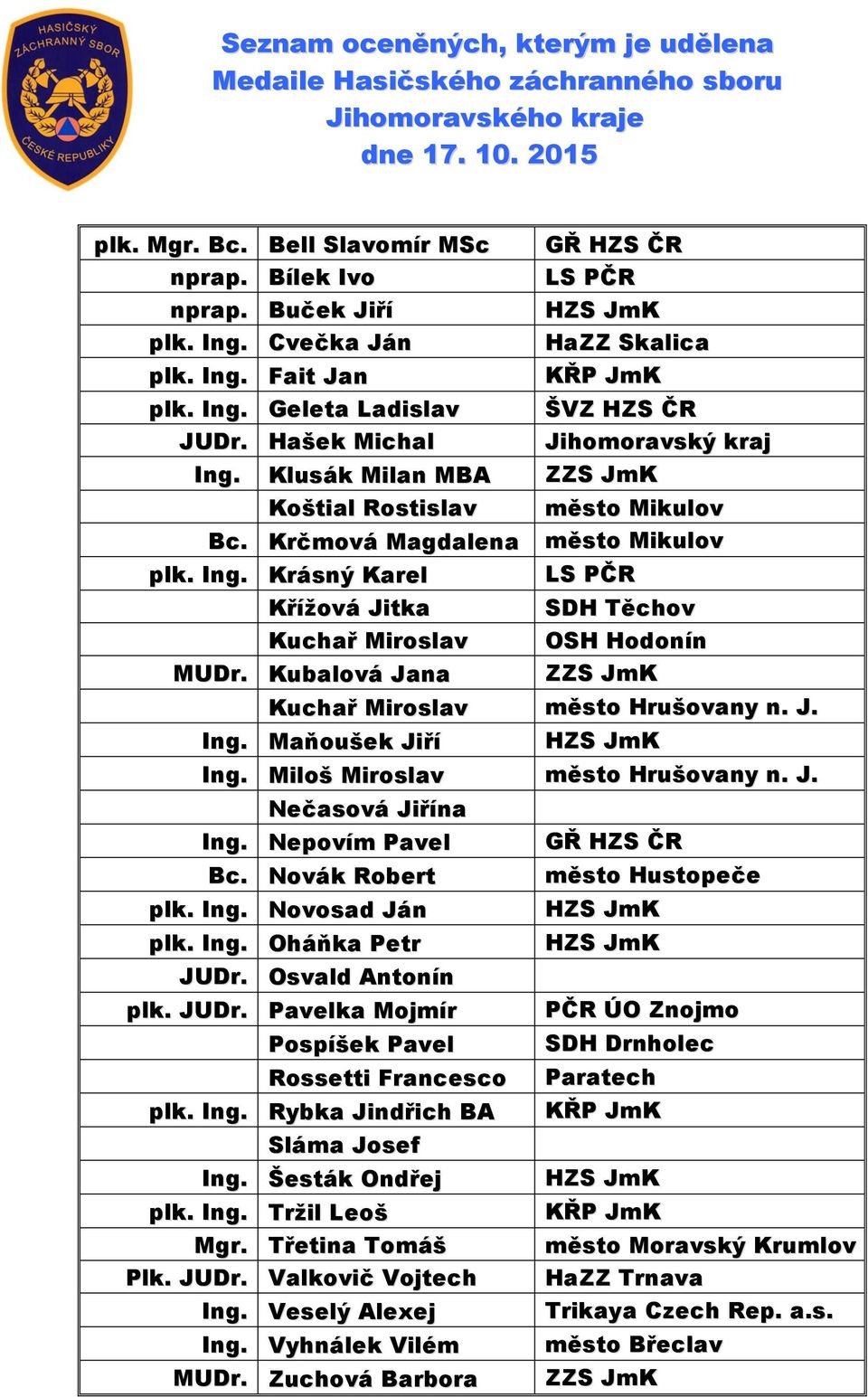 Krčmová Magdalena město Mikulov plk. Ing. Krásný Karel LS PČR Křížová Jitka SDH Těchov Kuchař Miroslav OSH Hodonín MUDr. Kubalová Jana ZZS JmK Kuchař Miroslav město Hrušovany n. J. Ing. Maňoušek Jiří Ing.