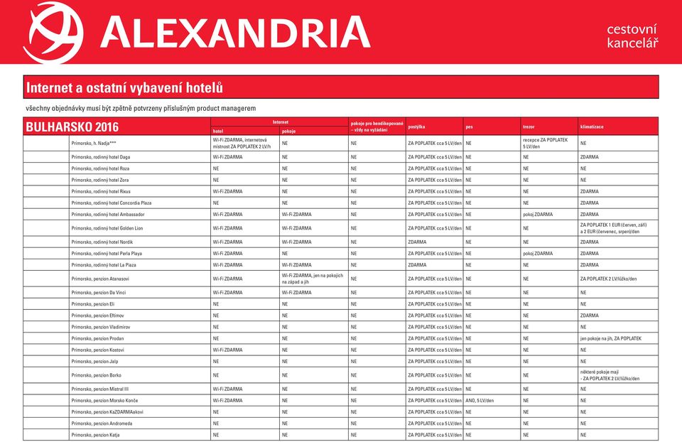 Concordia Plaza cca Primorsko, rodinný Ambassador Wi-Fi Wi-Fi cca pokoj Primorsko, rodinný Golden Lion Wi-Fi Wi-Fi cca 1 EUR (červen, září) a 2 EUR (červenec, srpen)/den Primorsko, rodinný Nordik