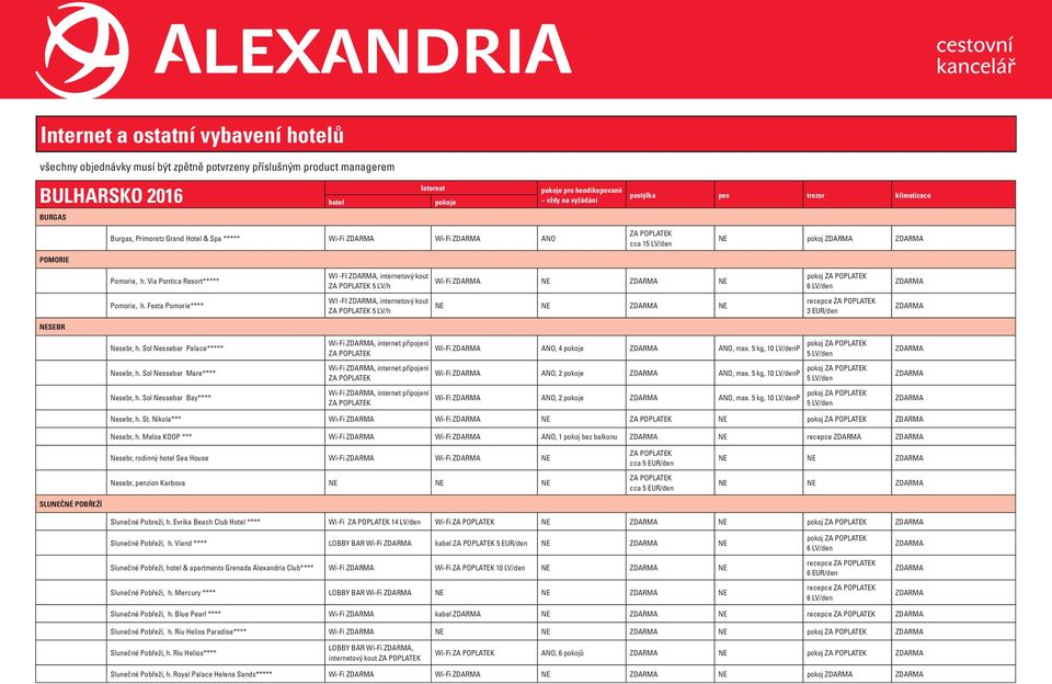 Sol Nessebar Mare**** Wi-Fi, internet připojení Wi-Fi ANO, 2 ANO, max. 5 kg, 10 LV/denP pokoj Nesebr, h. Sol Nessebar Bay**** Wi-Fi, internet připojení Wi-Fi ANO, 2 ANO, max.