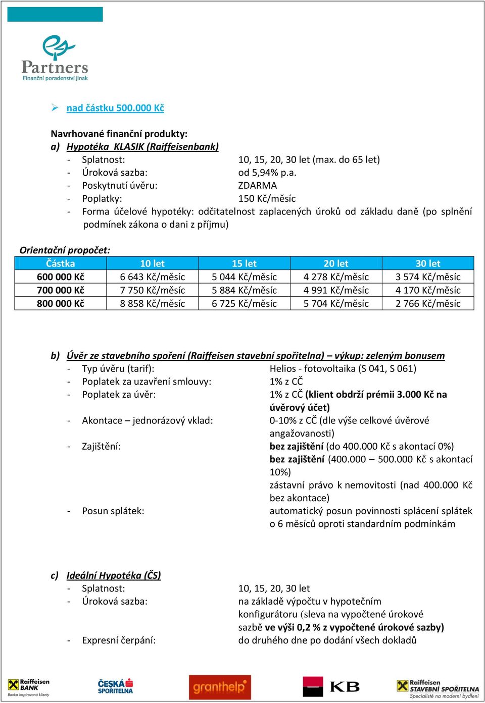 600 000 Kč 6 643 Kč/měsíc 5 044 Kč/měsíc 4 278 Kč/měsíc 3 574 Kč/měsíc 700 000 Kč 7 750 Kč/měsíc 5 884 Kč/měsíc 4 991 Kč/měsíc 4 170 Kč/měsíc 800 000 Kč 8 858 Kč/měsíc 6 725 Kč/měsíc 5 704 Kč/měsíc 2