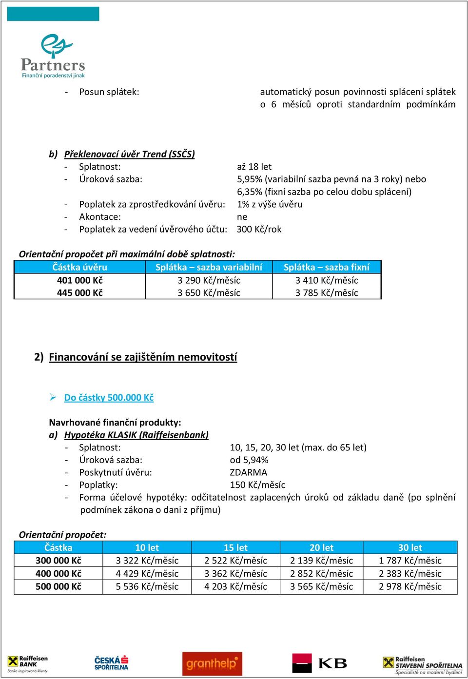 propočet při maximální době splatnosti: Částka úvěru Splátka sazba variabilní Splátka sazba fixní 401 000 Kč 3 290 Kč/měsíc 3 410 Kč/měsíc 445 000 Kč 3 650 Kč/měsíc 3 785 Kč/měsíc 2) Financování se