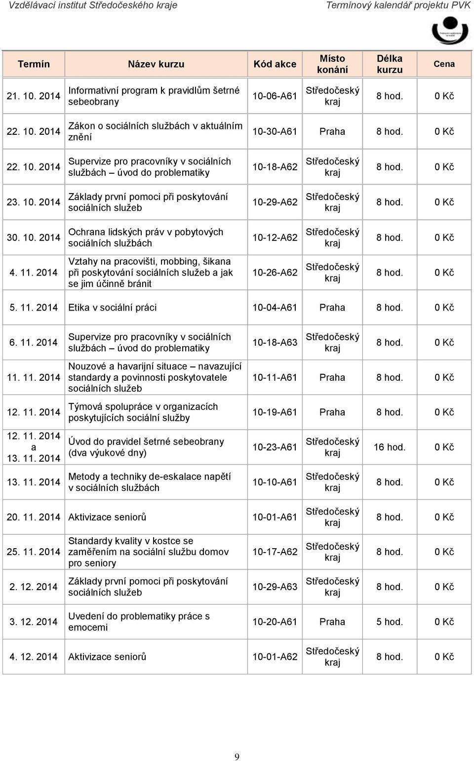 10. 2014 Ochrana lidských práv v pobytových sociálních službách 10-12-A62 Středočeský 0 Kč 4. 11.