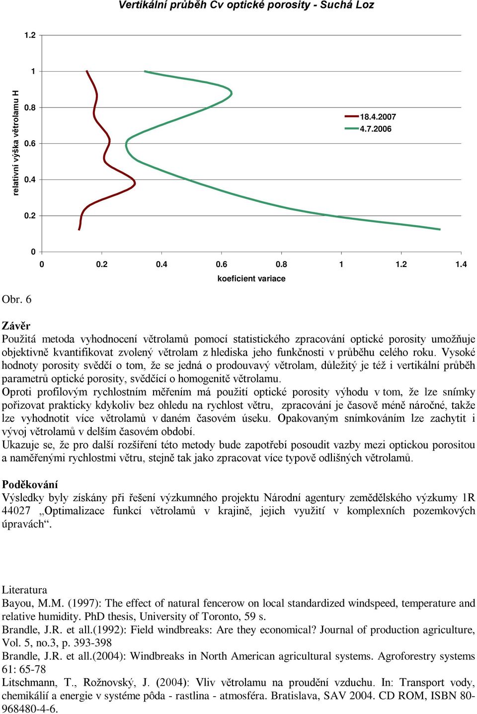 4 koeficient variace Závěr Použitá metoda vyhodnocení větrolamů pomocí statistického zpracování optické porosity umožňuje objektivně kvantifikovat zvolený větrolam z hlediska jeho funkčnosti v