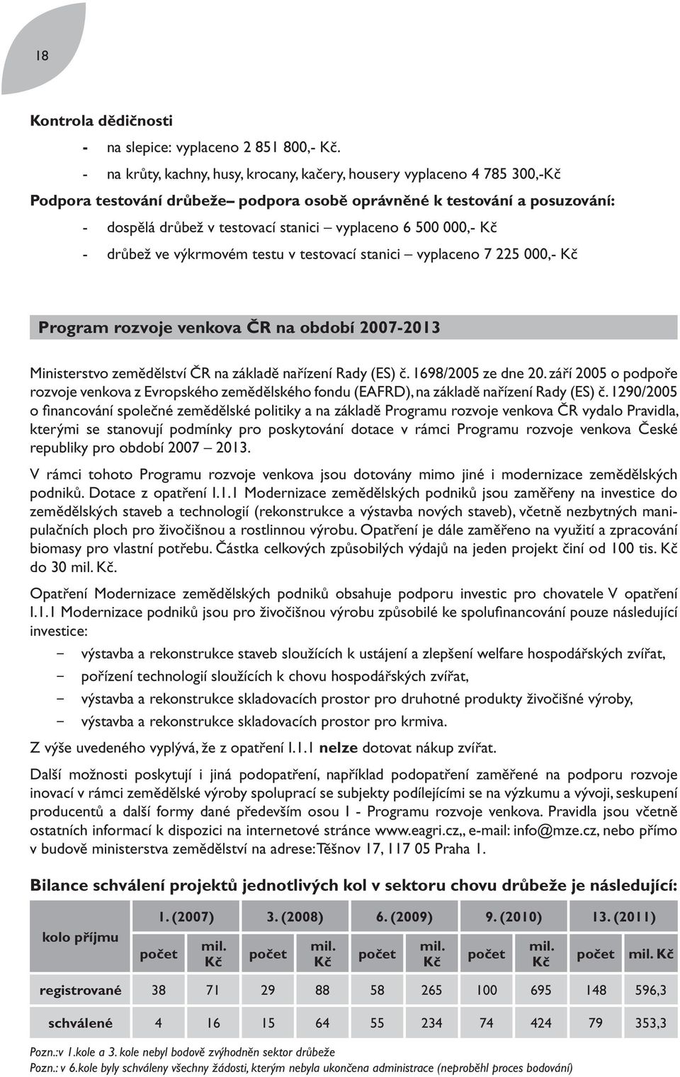 500 000,- Kč - drůbež ve výkrmovém testu v testovací stanici vyplaceno 7 225 000,- Kč Program rozvoje venkova ČR na období 2007-2013 Ministerstvo zemědělství ČR na základě nařízení Rady (ES) č.